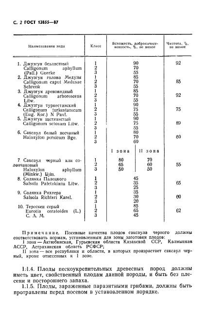 ГОСТ 13855-87