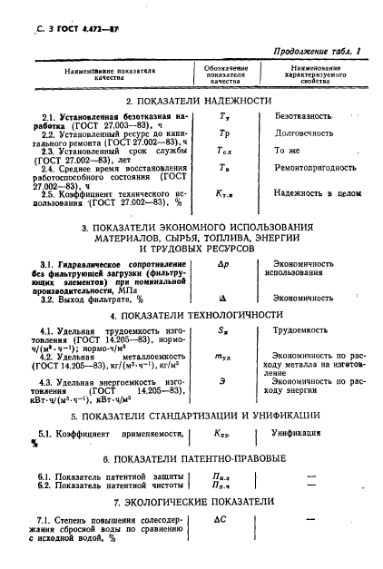 ГОСТ 4.472-87