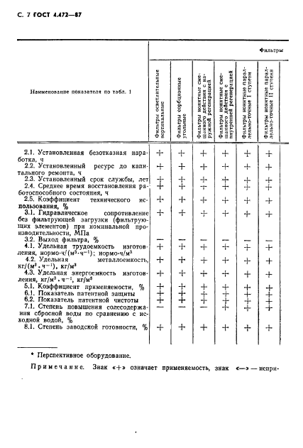 ГОСТ 4.472-87