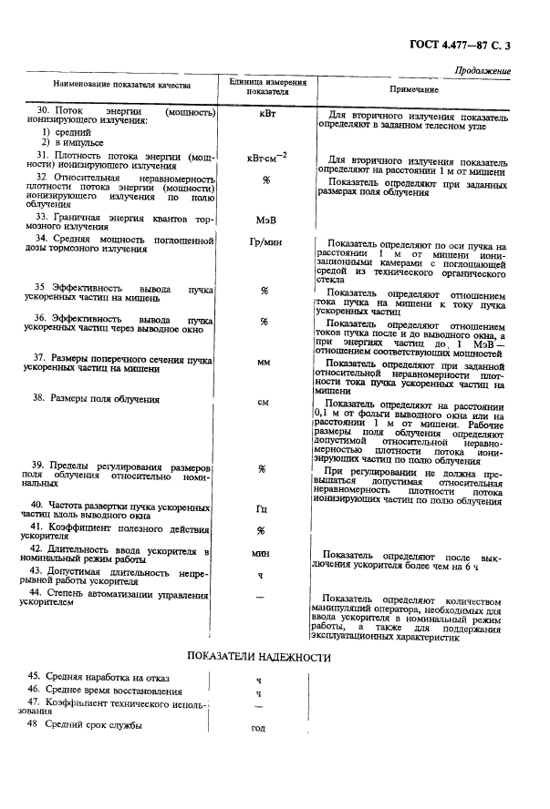 ГОСТ 4.477-87