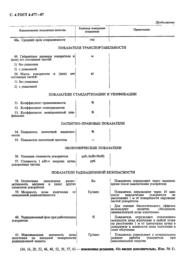 ГОСТ 4.477-87