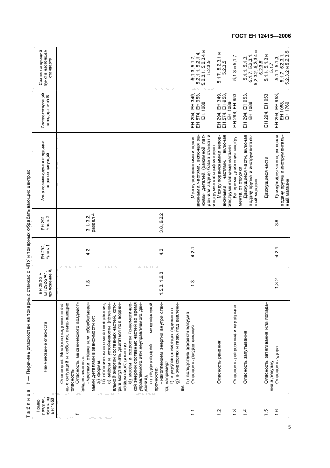 ГОСТ ЕН 12415-2006