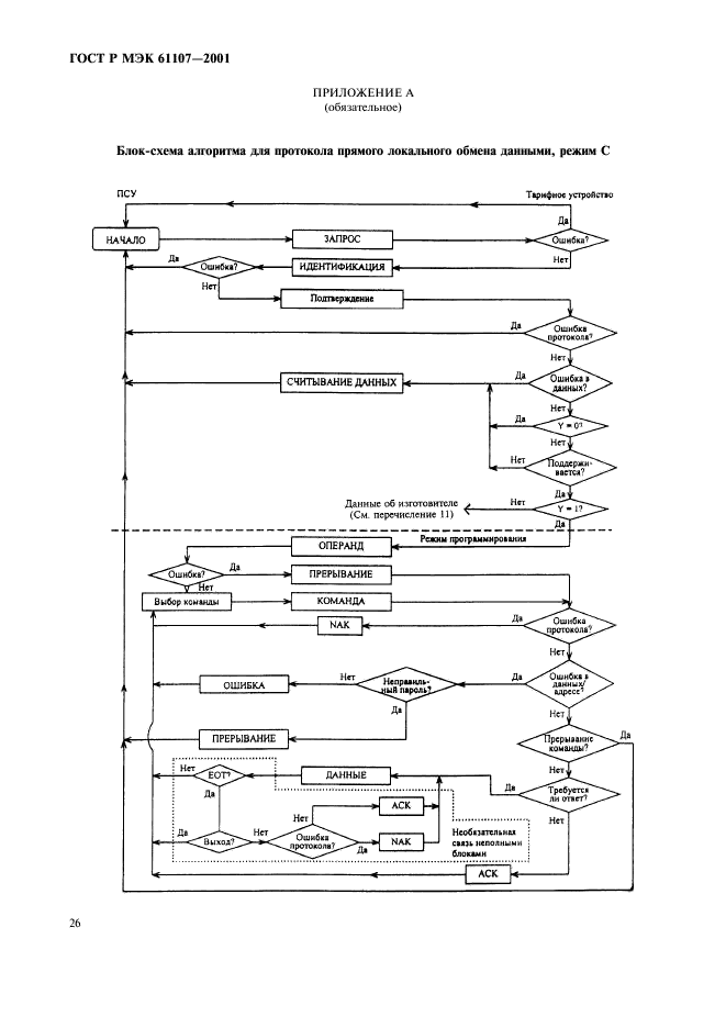 ГОСТ Р МЭК 61107-2001