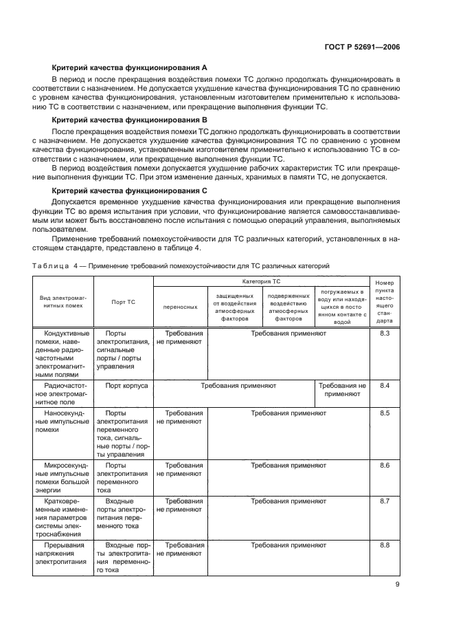 ГОСТ Р 52691-2006