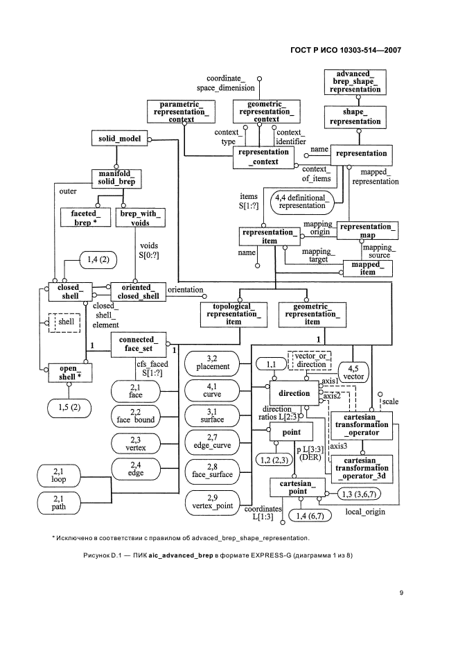 ГОСТ Р ИСО 10303-514-2007