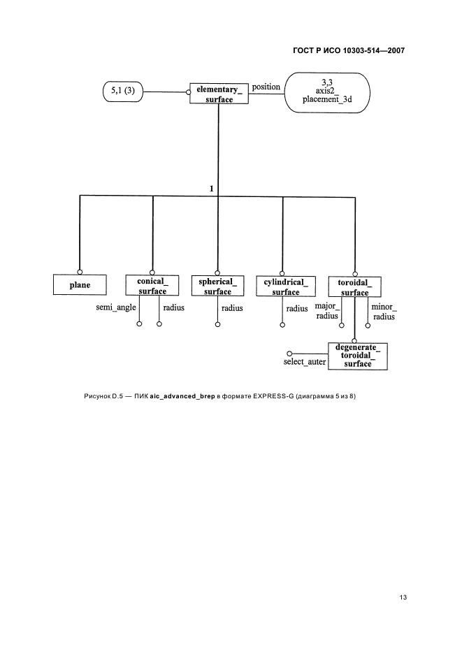 ГОСТ Р ИСО 10303-514-2007