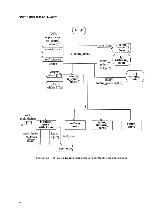 ГОСТ Р ИСО 10303-514-2007