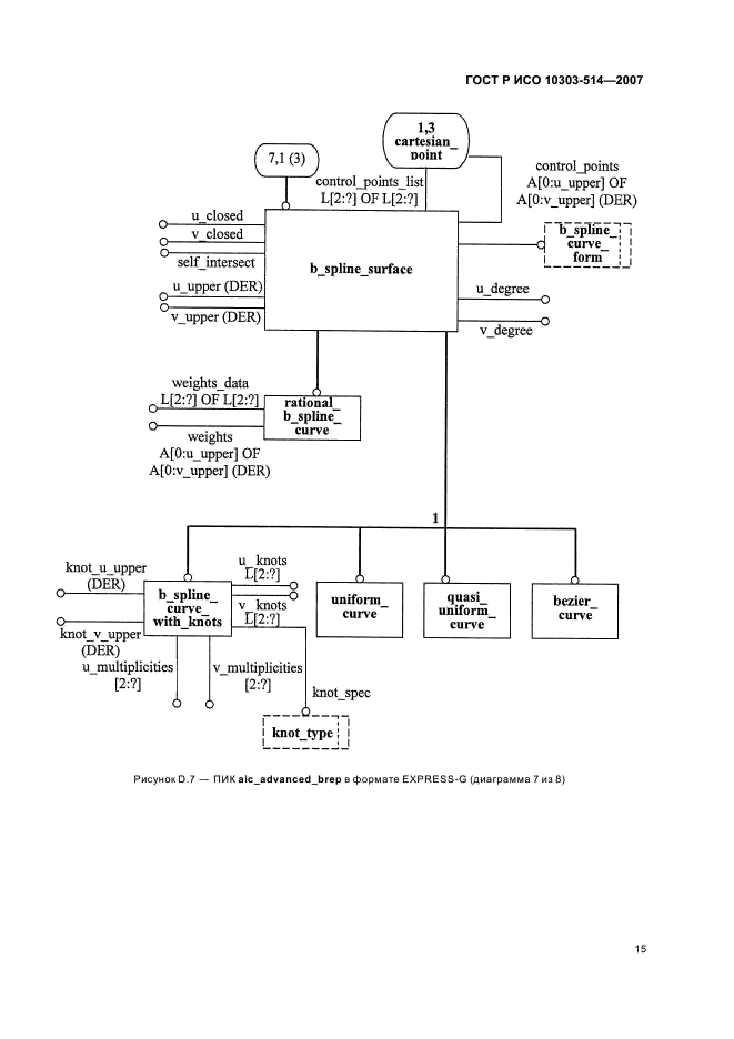 ГОСТ Р ИСО 10303-514-2007