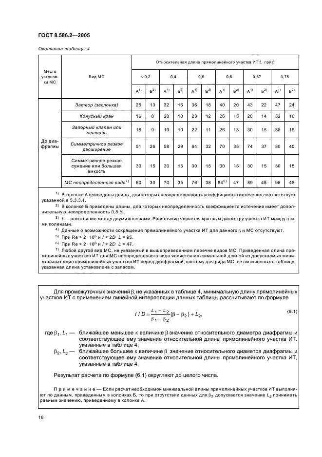 ГОСТ 8.586.2-2005