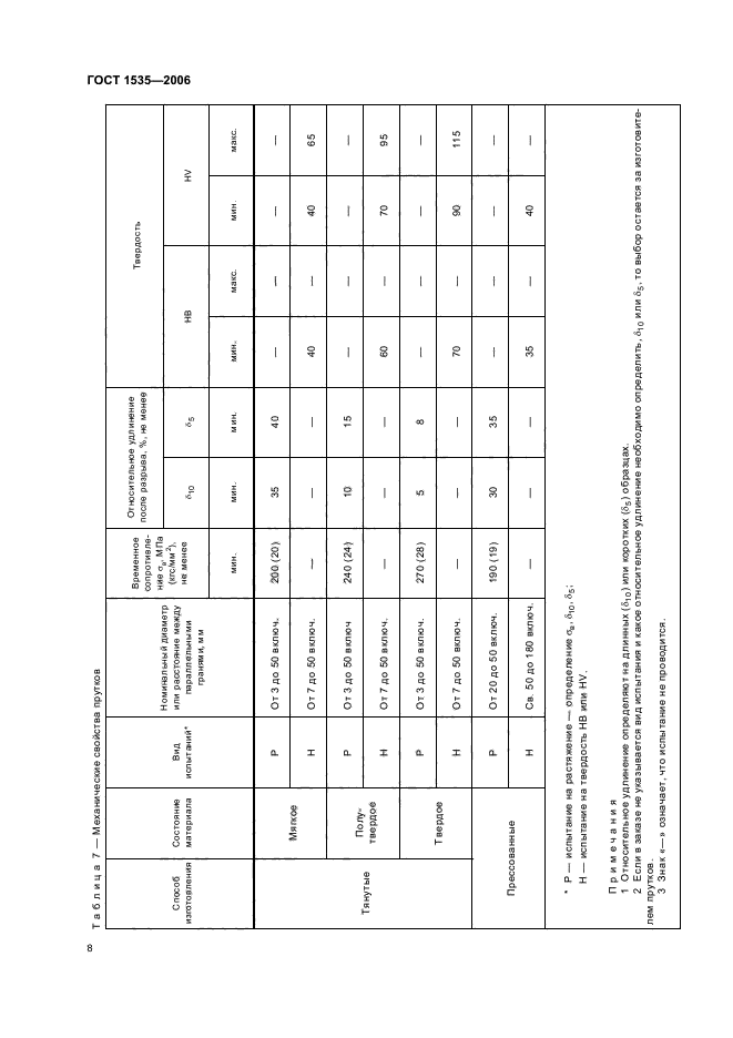 ГОСТ 1535-2006