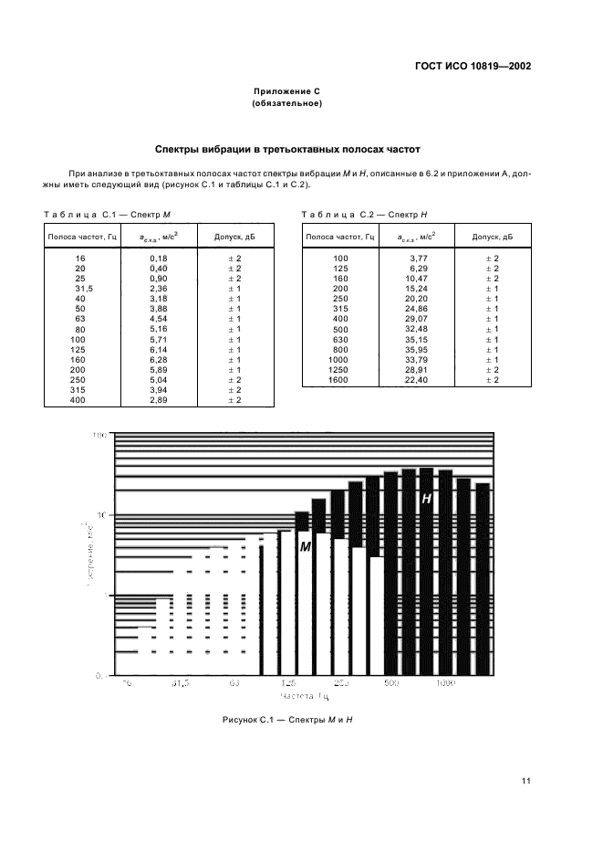 ГОСТ ИСО 10819-2002