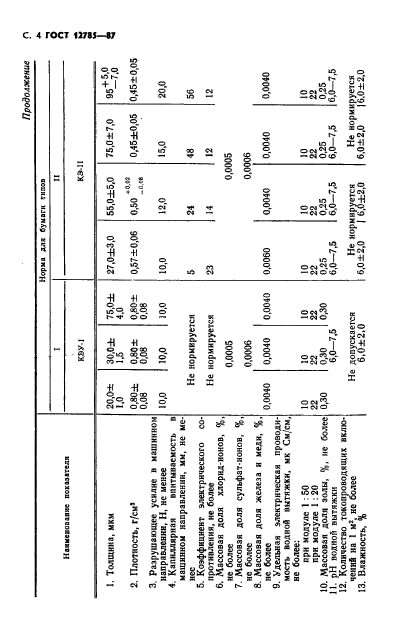 ГОСТ 12785-87