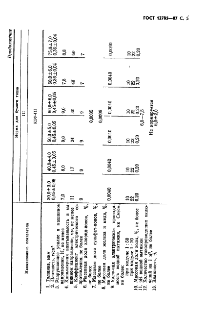 ГОСТ 12785-87