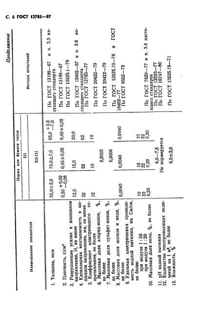 ГОСТ 12785-87