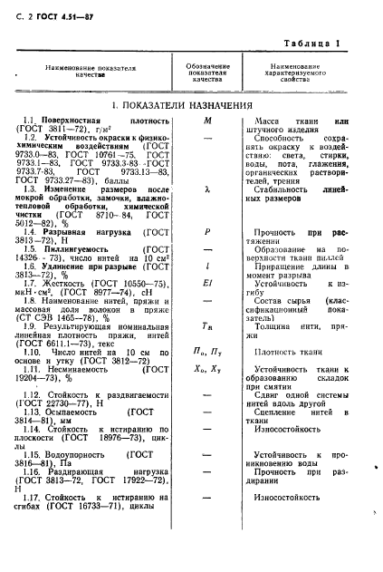 ГОСТ 4.51-87