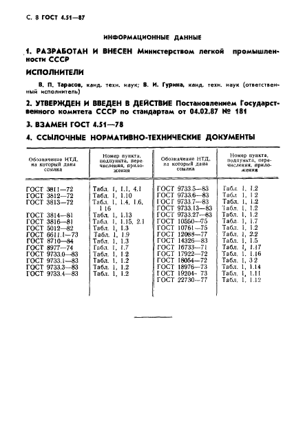 ГОСТ 4.51-87