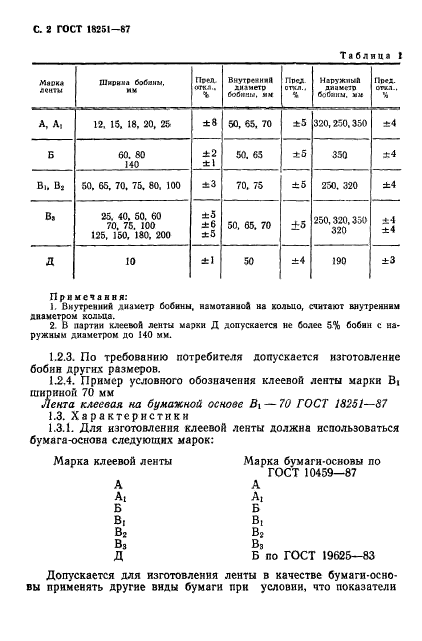 ГОСТ 18251-87