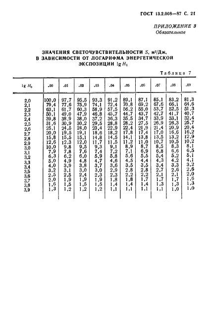 ГОСТ 13.2.008-87