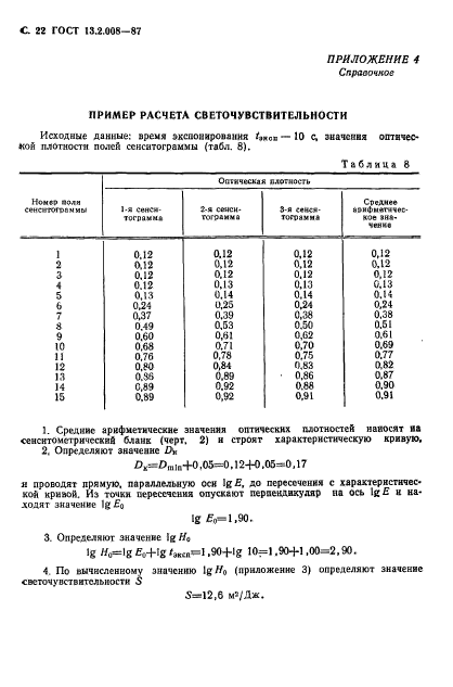 ГОСТ 13.2.008-87