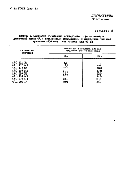 ГОСТ 9222-87