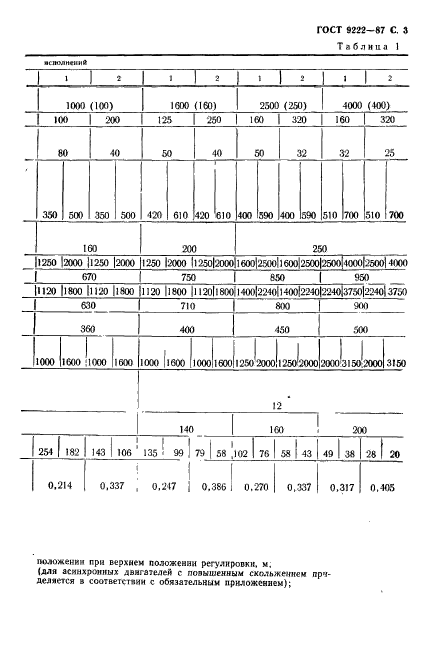 ГОСТ 9222-87