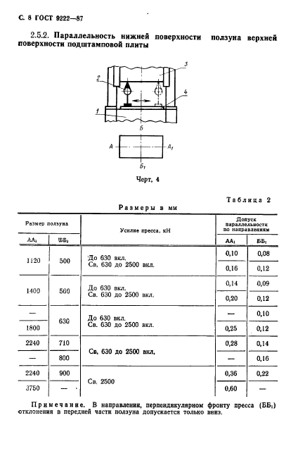 ГОСТ 9222-87