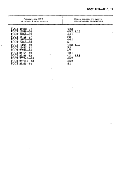 ГОСТ 2124-87