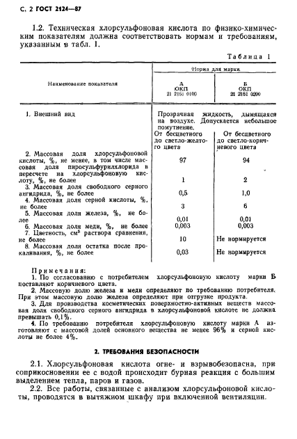 ГОСТ 2124-87