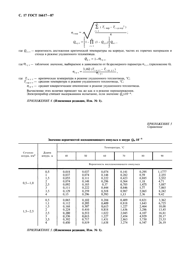 ГОСТ 16617-87