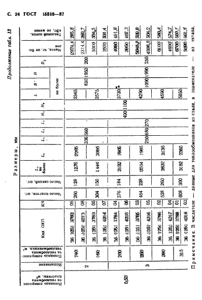 ГОСТ 15518-87