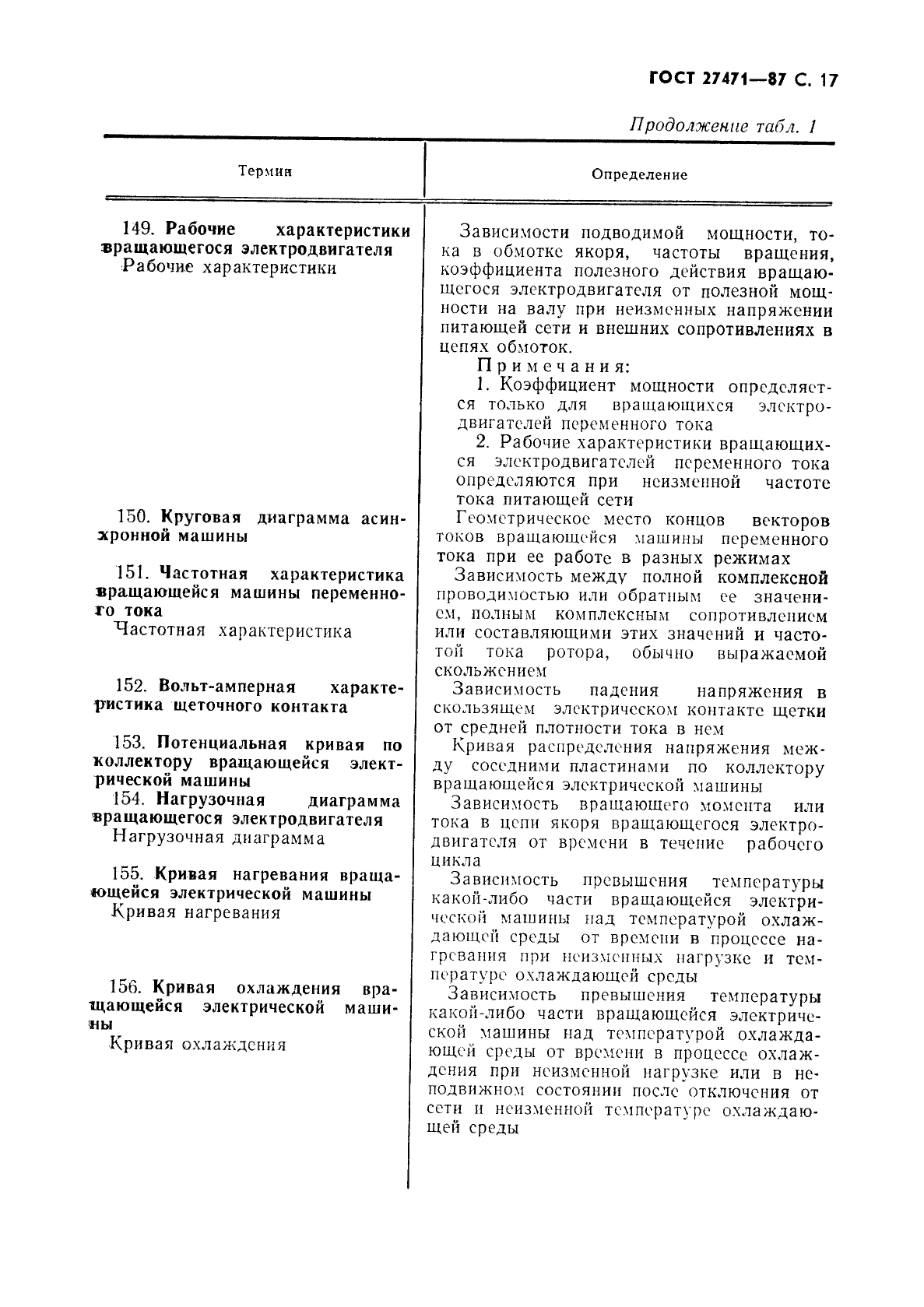 Скачать ГОСТ 27471-87 Машины электрические вращающиеся. Термины и  определения