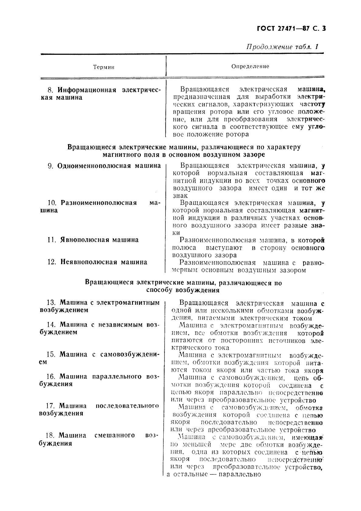 Скачать ГОСТ 27471-87 Машины электрические вращающиеся. Термины и  определения