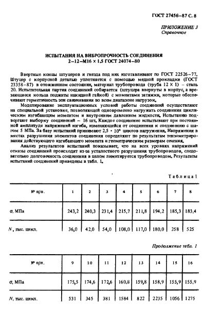 ГОСТ 27456-87