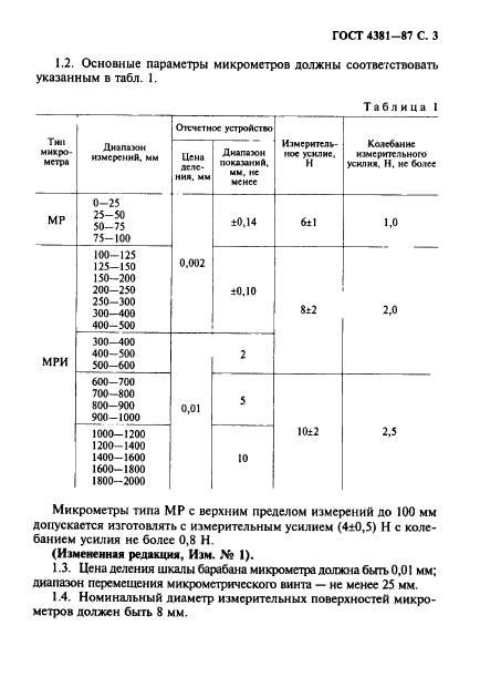 ГОСТ 4381-87