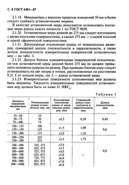 ГОСТ 4381-87