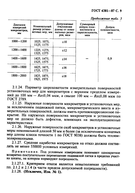 ГОСТ 4381-87