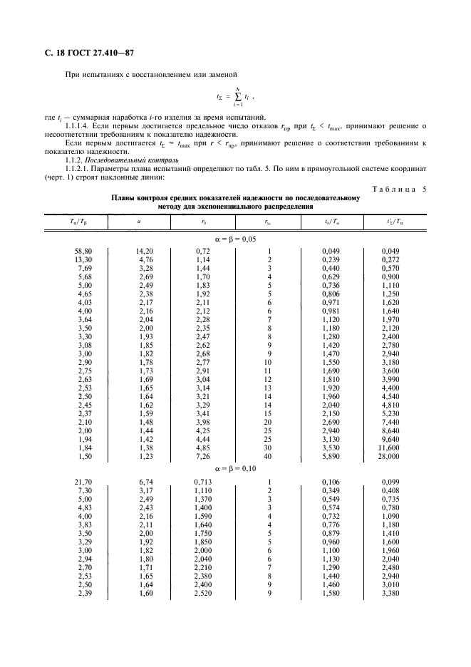 ГОСТ 27.410-87