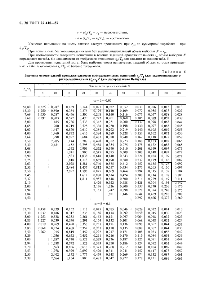 ГОСТ 27.410-87