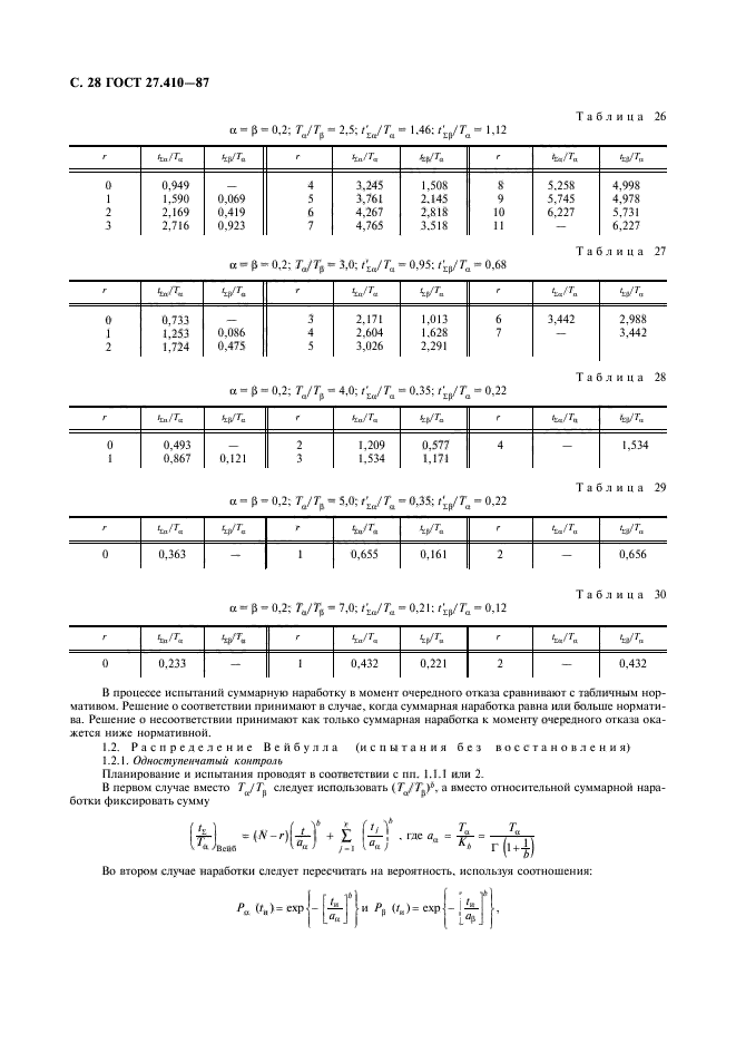 ГОСТ 27.410-87