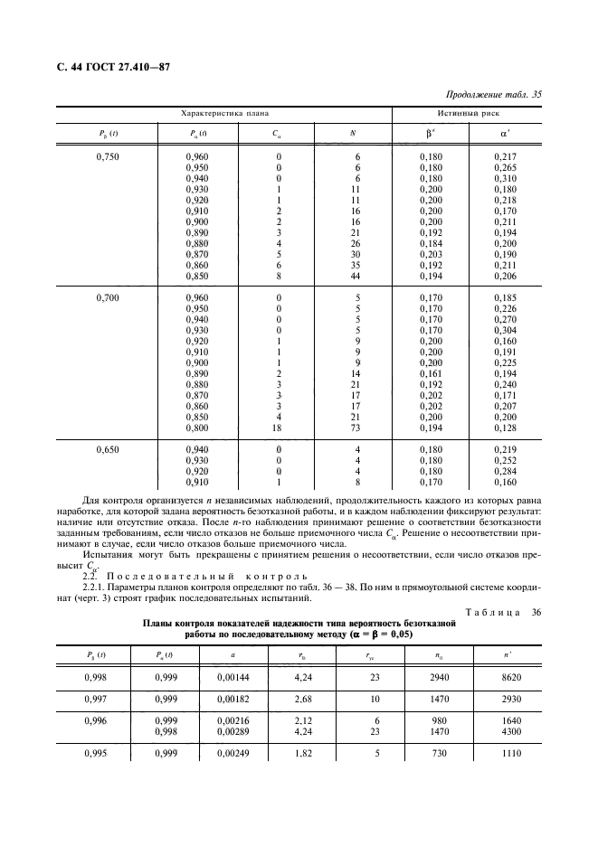 ГОСТ 27.410-87