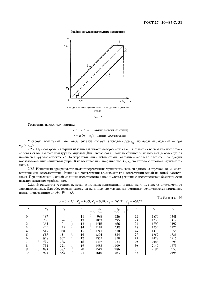 ГОСТ 27.410-87