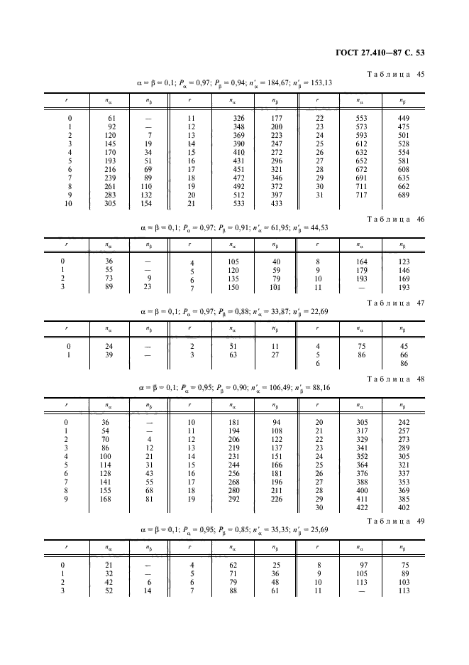 ГОСТ 27.410-87