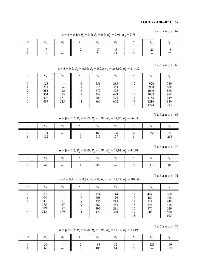 ГОСТ 27.410-87