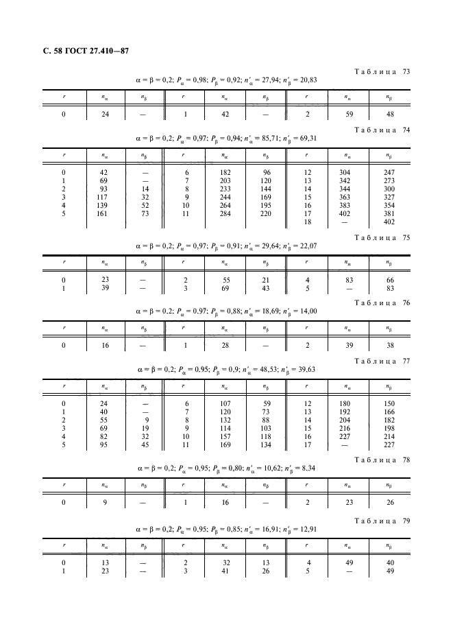 ГОСТ 27.410-87