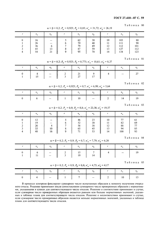 ГОСТ 27.410-87