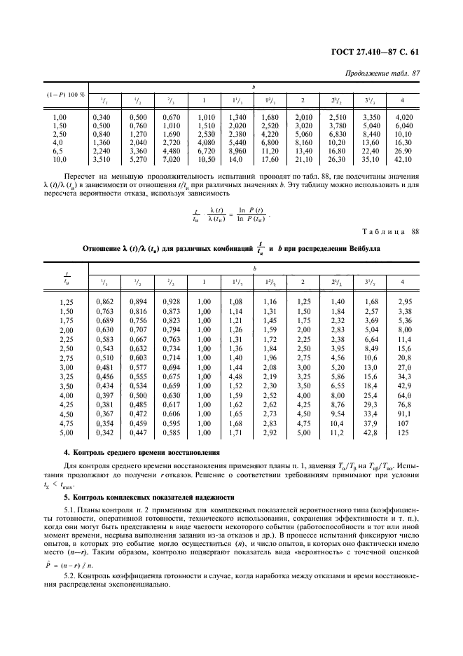 ГОСТ 27.410-87