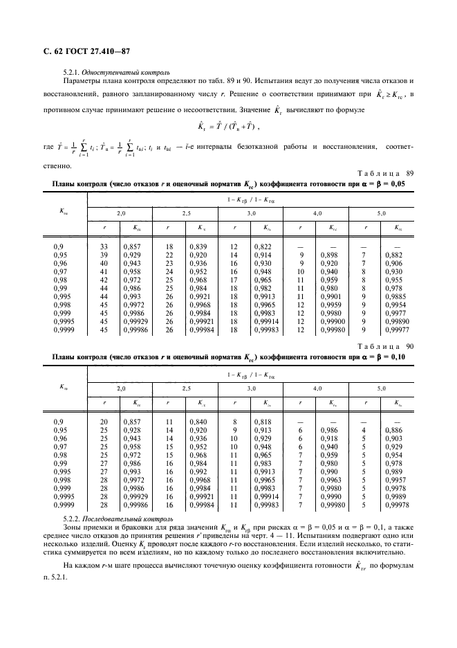 ГОСТ 27.410-87