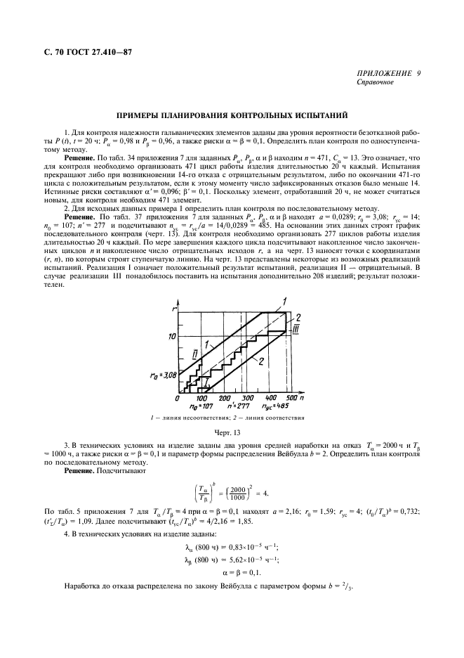 ГОСТ 27.410-87