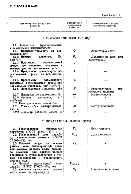 ГОСТ 4.473-87