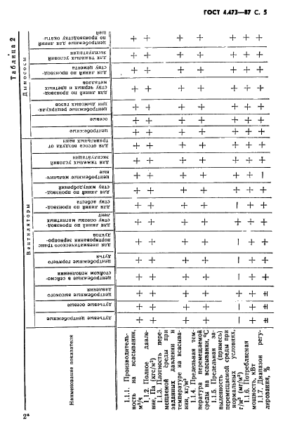 ГОСТ 4.473-87